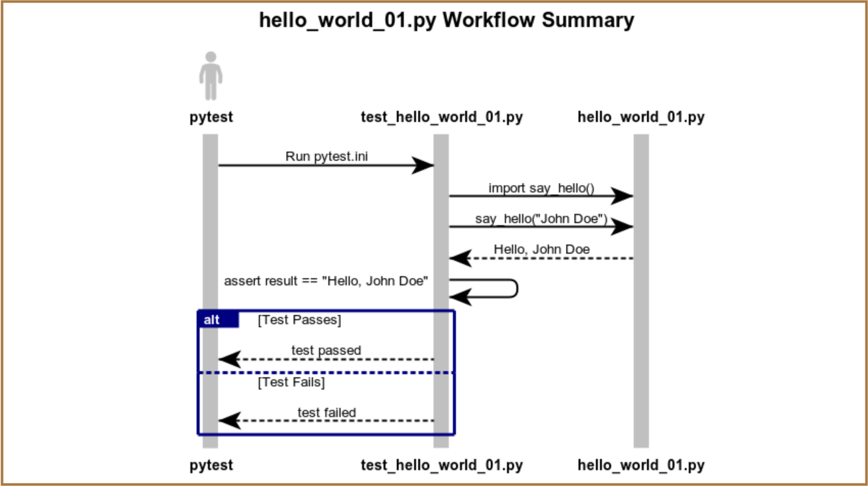 Picking up code to clone gcp_py_samples repo